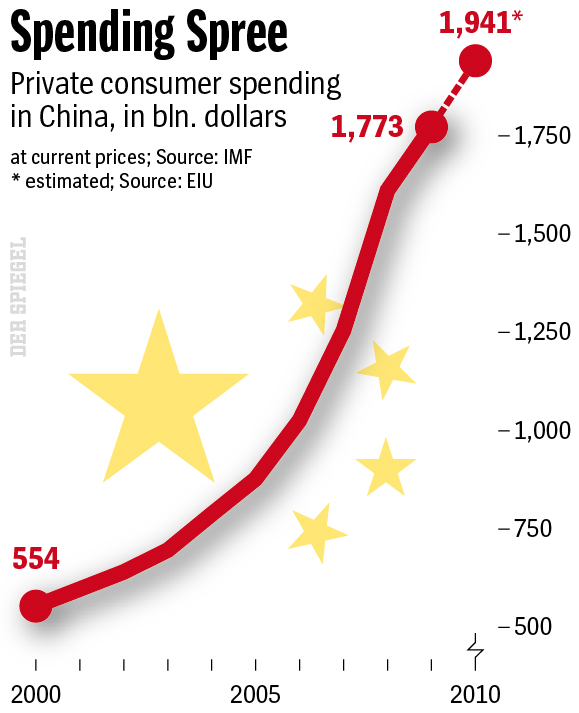 Chinese consumer spending spree.jpg