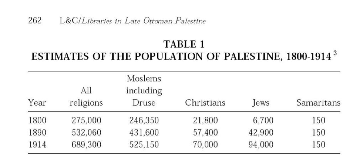 Ottoman Archive Population of Palestine.JPG