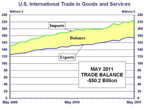 US  Trade  Deficit.jpg