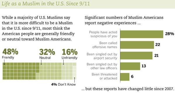 Muslim-Americans-survey-1.jpg