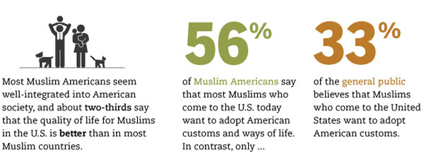 Muslim-Americans-survey-2.jpg