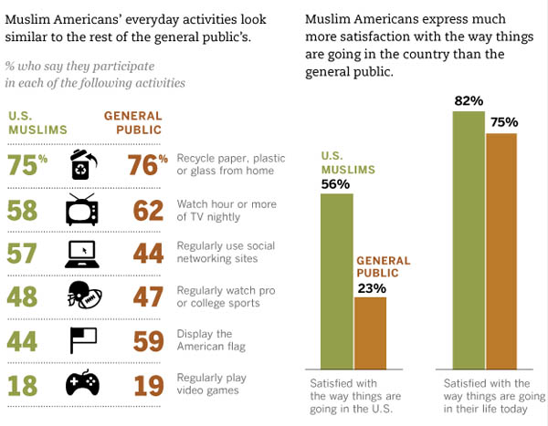 Muslim-Americans-survey-3.jpg