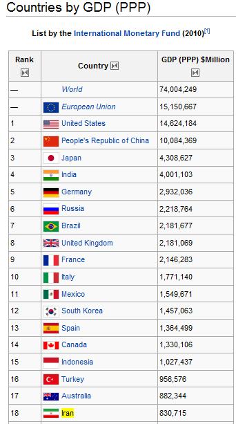 Countries-by-GDP-2010.jpg